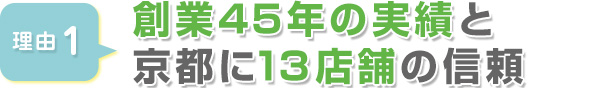 創業45年の実績と京都に13店舗の信頼