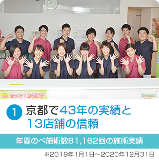 京都で43年の実績と13店舗の信頼