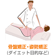 骨盤矯正・姿勢矯正(ダイエット目的など)