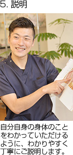 5. 説明